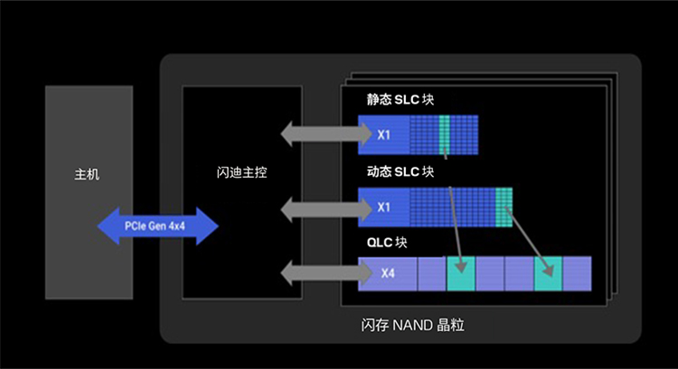 CN_WD-Blue-SN5100-Media-Training-Deck_legal-updated_0917_Final_V3（拖移项目）-4.jpg