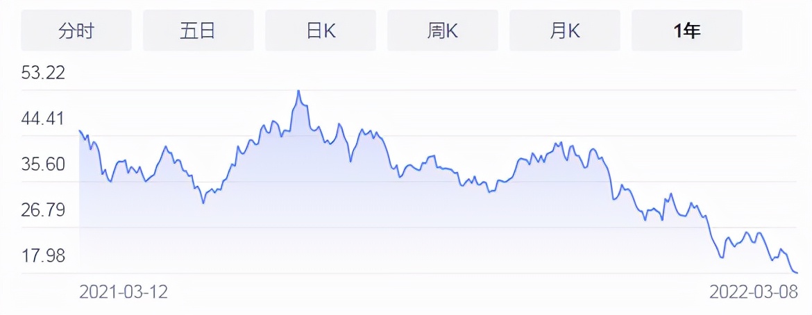 与合肥的对赌悬了！李斌要变回“最惨的男人”？