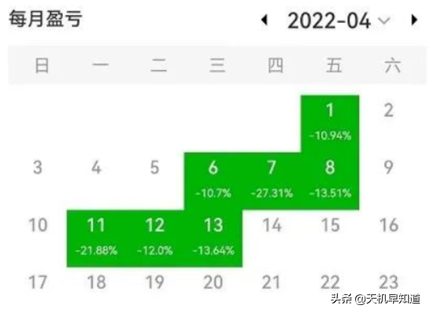 有人靠着“打板”,两个月赚了60万?