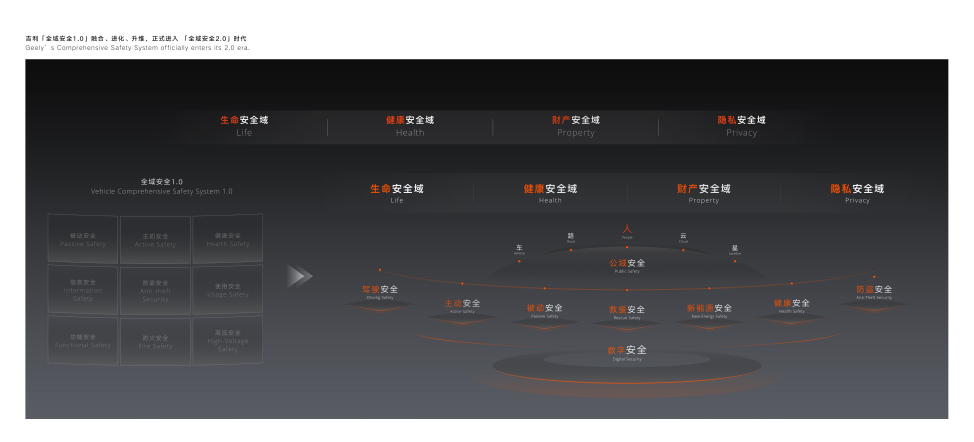 F-【新闻稿】吉利全球全域安全中心正式发布2073.png