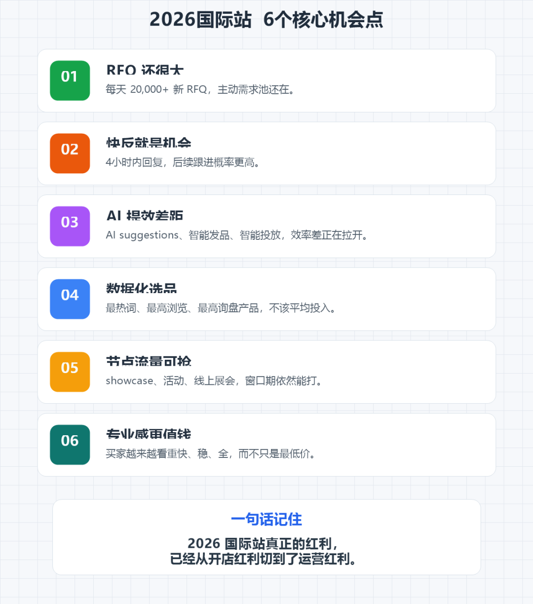 2026厂家做国际站，机会点到底在哪？