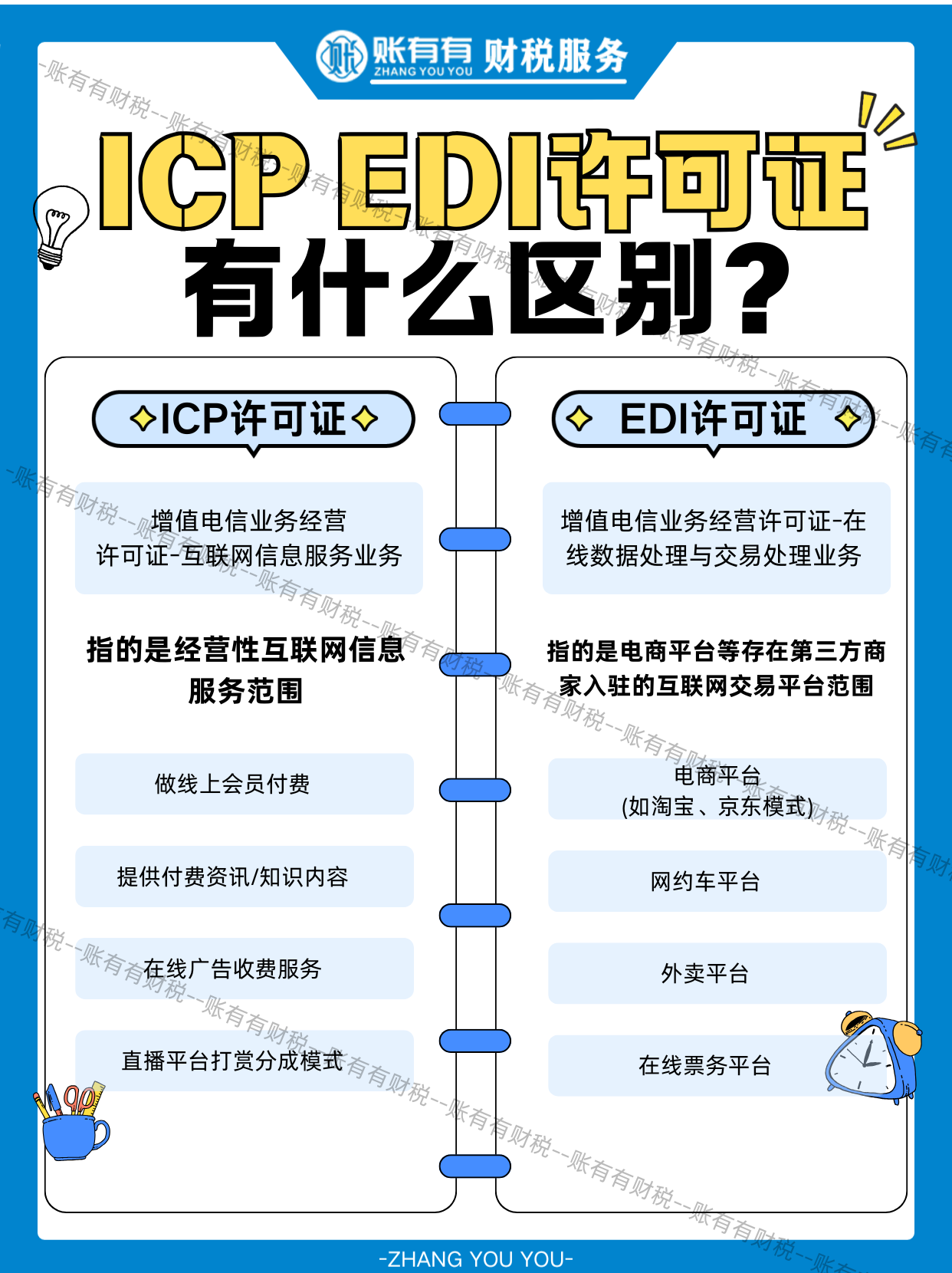 ICP 许可证 vs EDI 许可证，一次分清