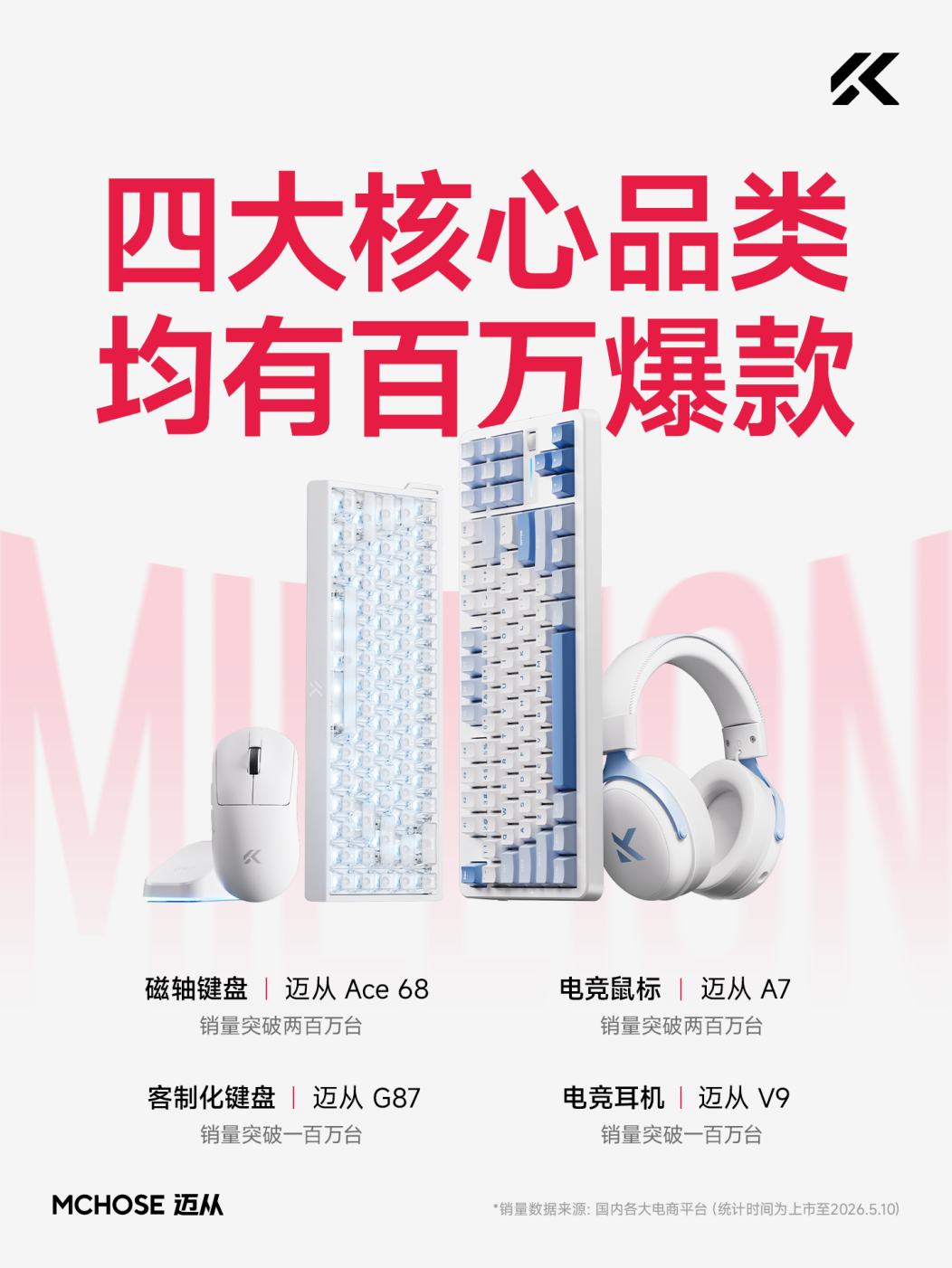 618前4款外设已百万销量， 拆解迈从“单品爆款到爆品矩阵”方法论