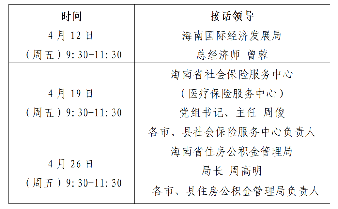 厅（局）长接话日丨4月预告，海南12345热线等您来电!