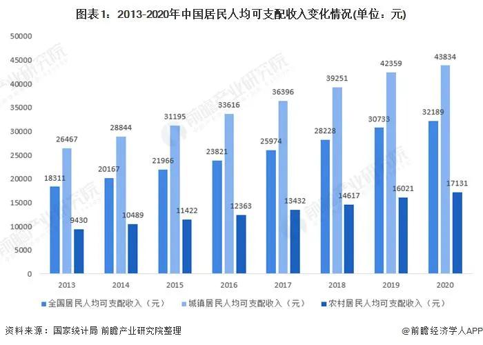 社科院专家表示：“房价过低，不利于年轻人奋斗”