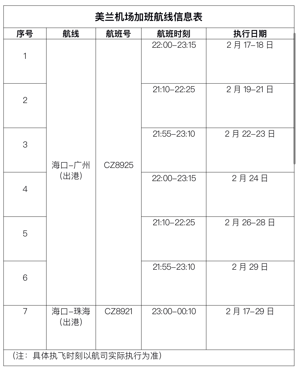 海南海口、博鳌机场持续增班加密航线，所有航班已开舱销售