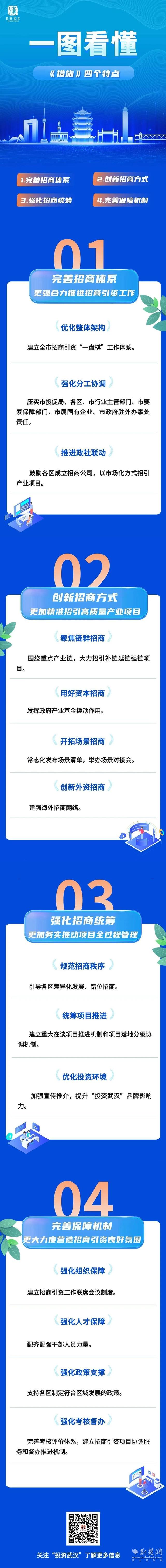 新形势下武汉招商引资这样干→