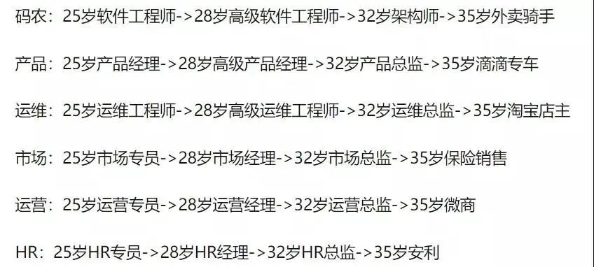 杭州法拍房数第一！离职潮愈演愈烈，互联网的尽头是共同富裕