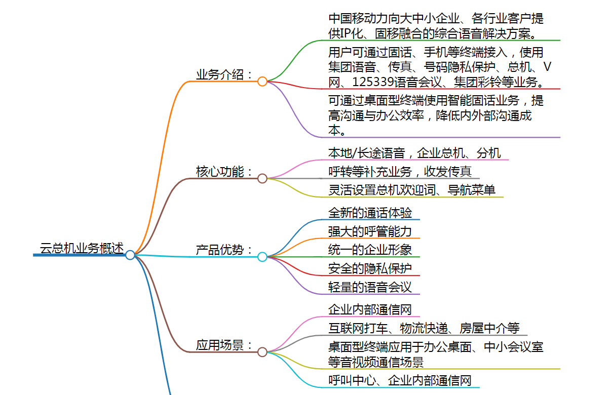 【揭秘】企业通信的革新者：400电话云总机，如何助力商赢未来？