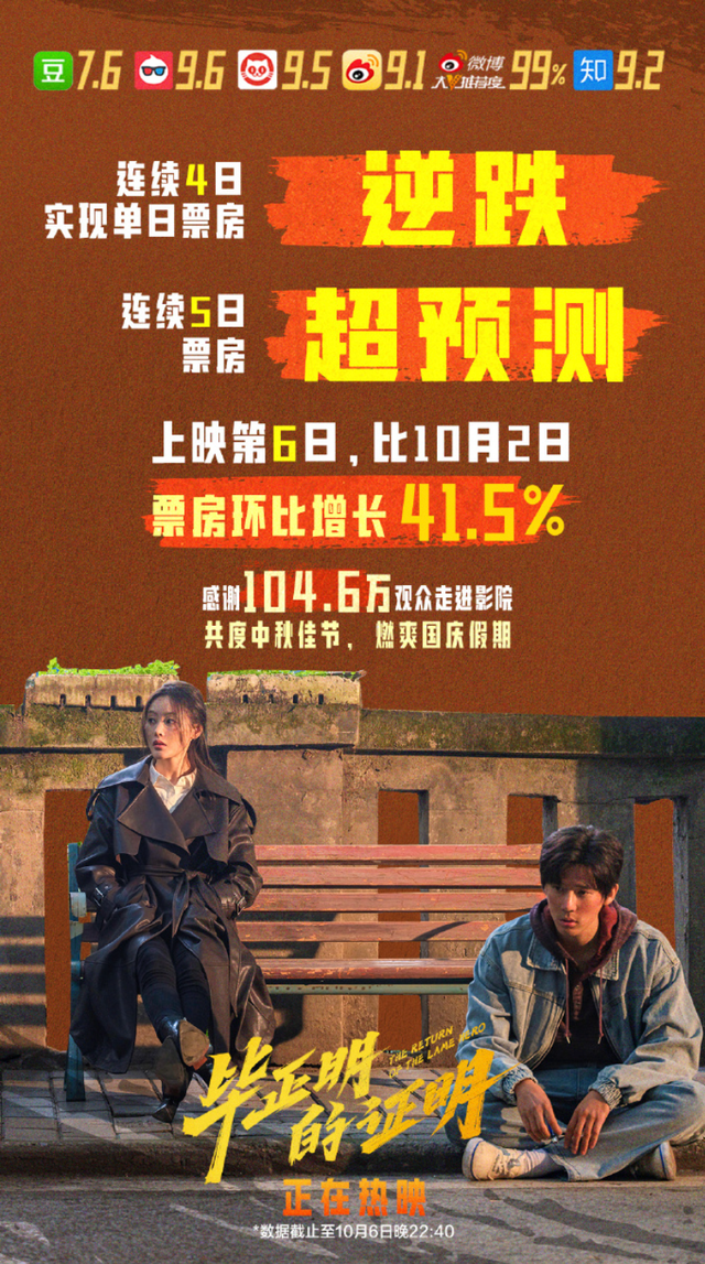 被片名耽误的好电影，它不该只有6000万票房！