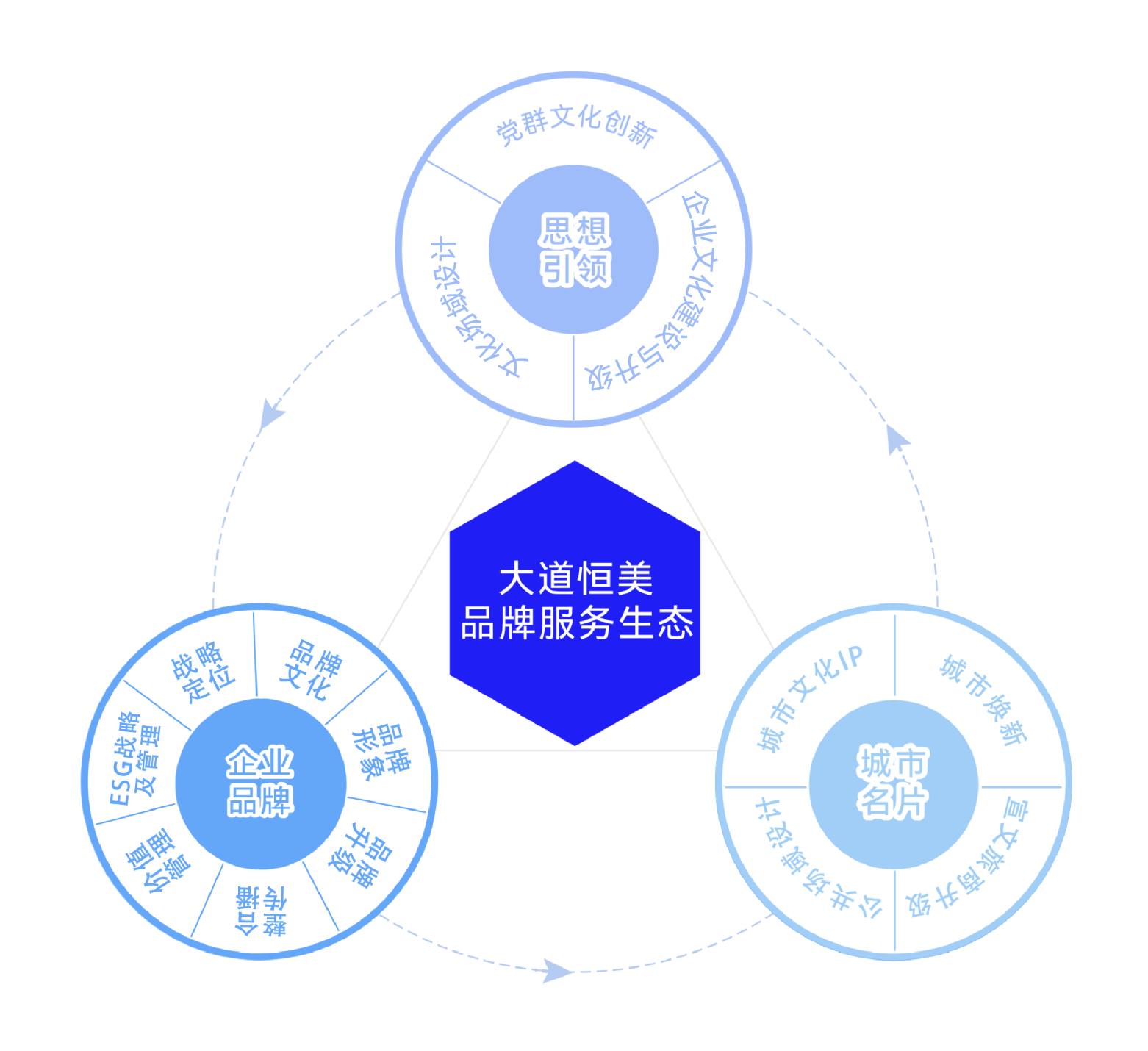 中国品牌战略公司解析：为何政企与B2B赛道更需“专业化”选择？