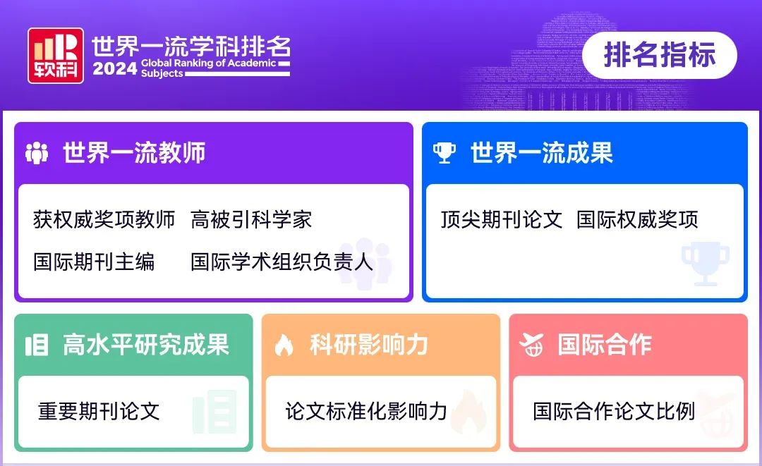 世界前10！湖北高校有12个