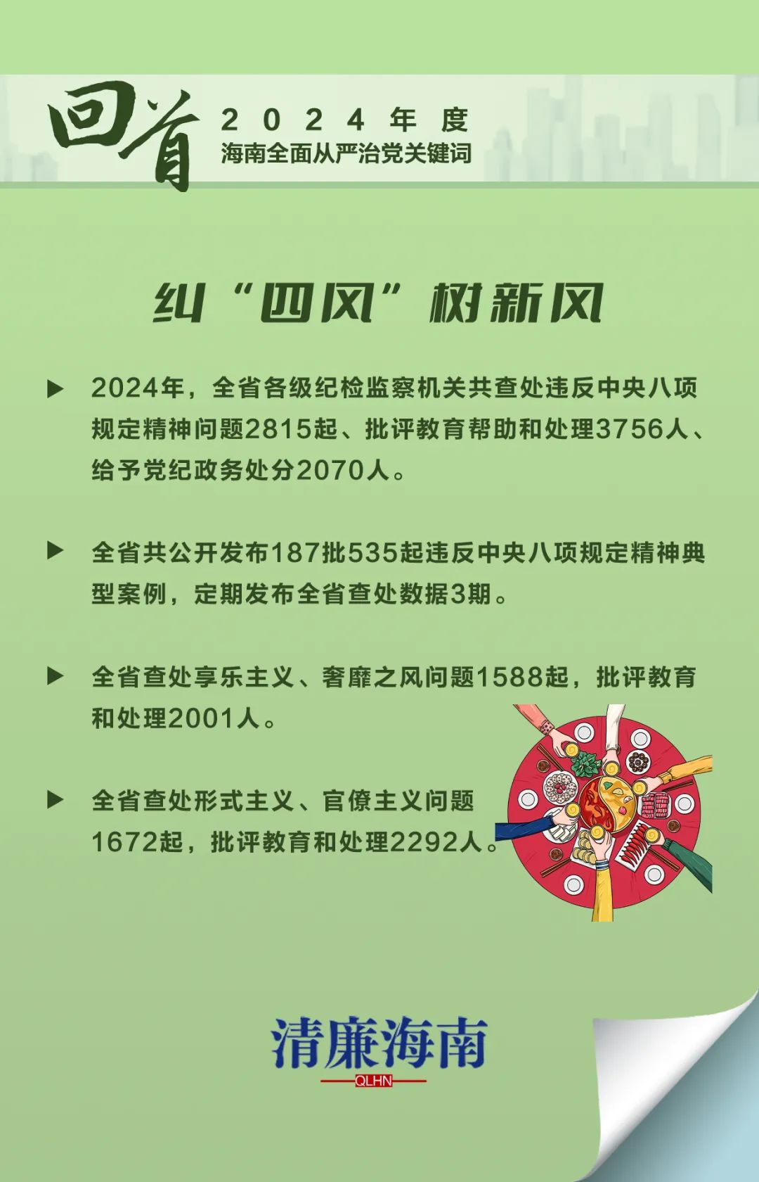 回首2024年海南全面从严治党关键词：纠“四风”树新风