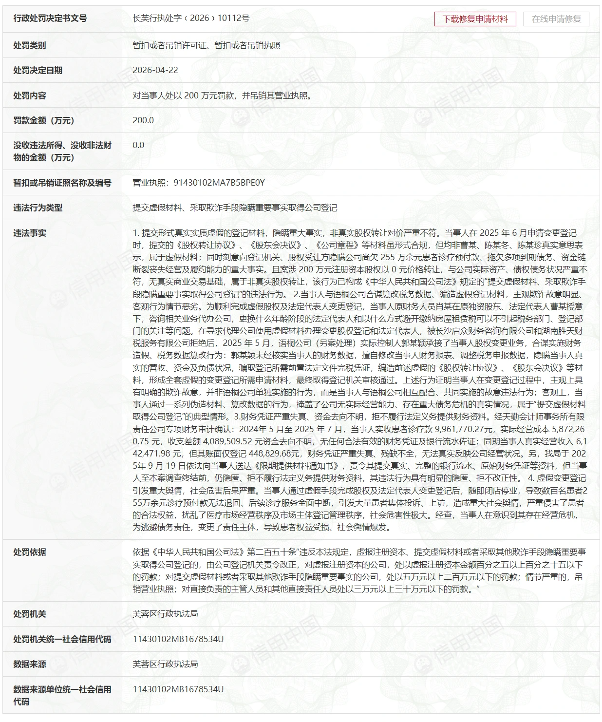 罚款200万并吊销营业执照，长沙乐莎莎口腔隐瞒债务虚假变更股权被罚