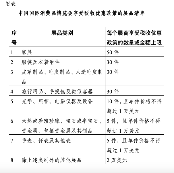 全天候通关！海南口岸24小时护航消博会展品“即到即放”