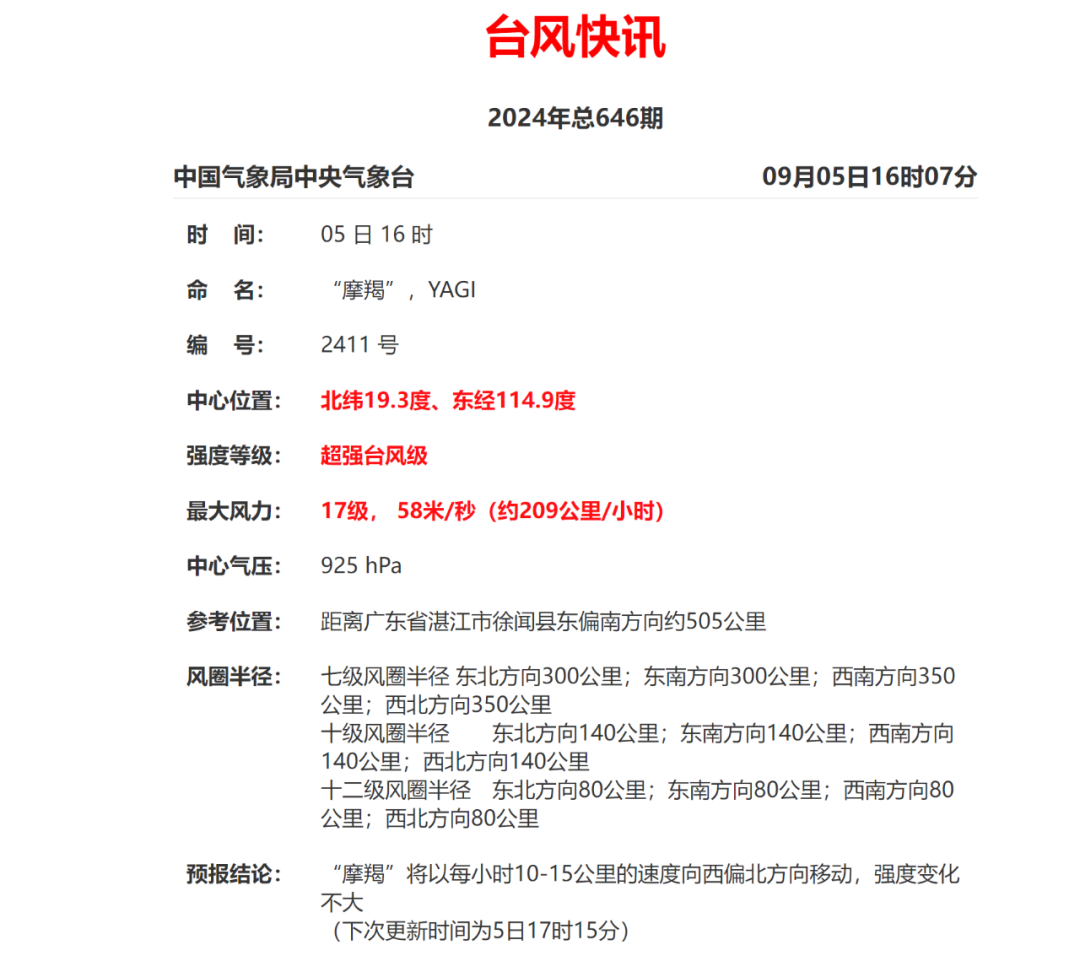 超强台风“摩羯”将正面袭击文昌 海南气象部门提醒→