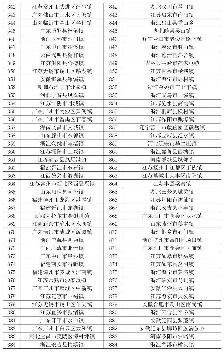 1734488846668545.jpg 天和2024全国千强乡镇发布-图片_09.jpg