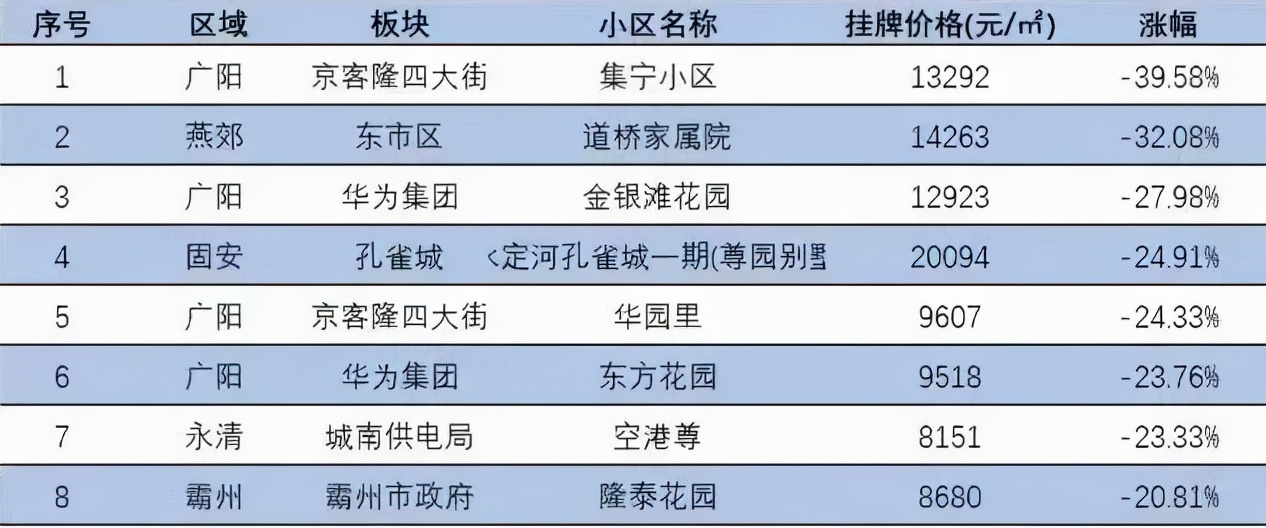 国家队救市，房地产又要火了？