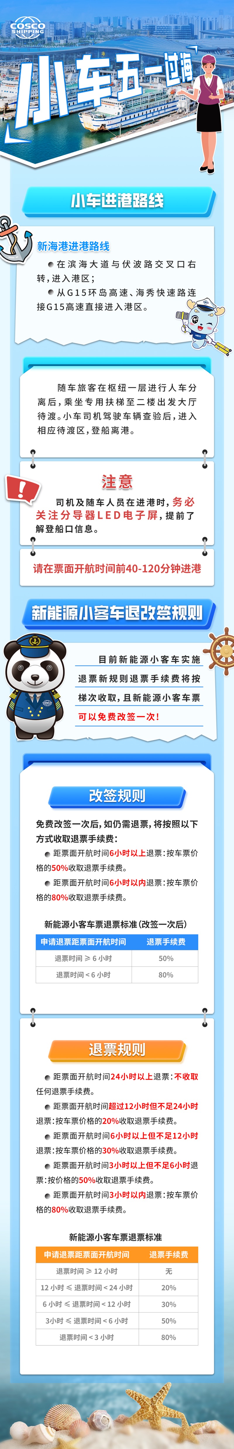 一图读懂，小车五一过海看这里