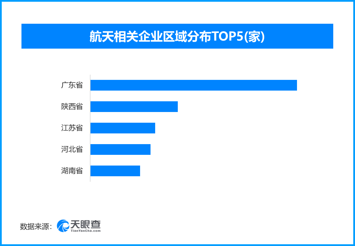 商业航天标准体系发布，现存航天相关企业超1.1万家