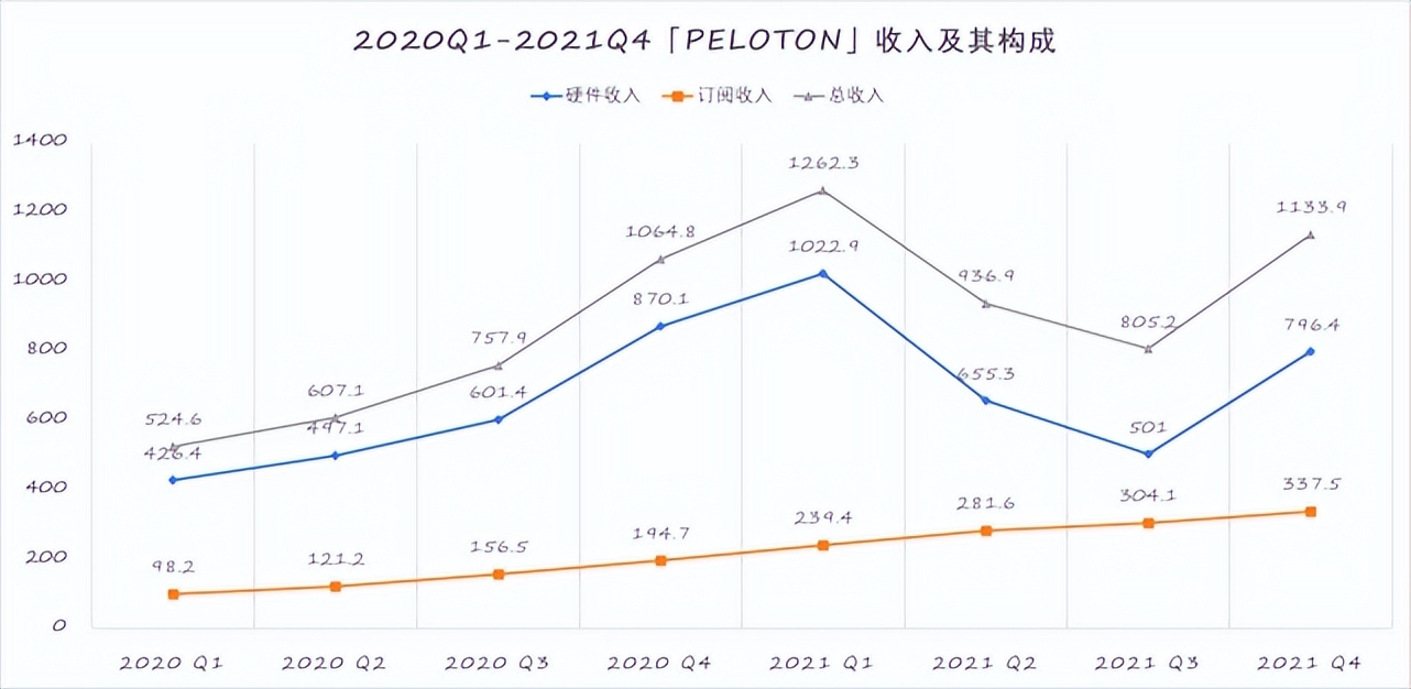 对话每日瑜伽Stella丨健身赛道为什么出海厂商难以突围?