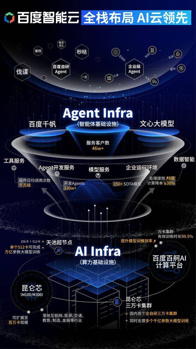 拒绝“概念”要“实效”：百度智能云详解Agent Infra如何让智能体成为真正生产力