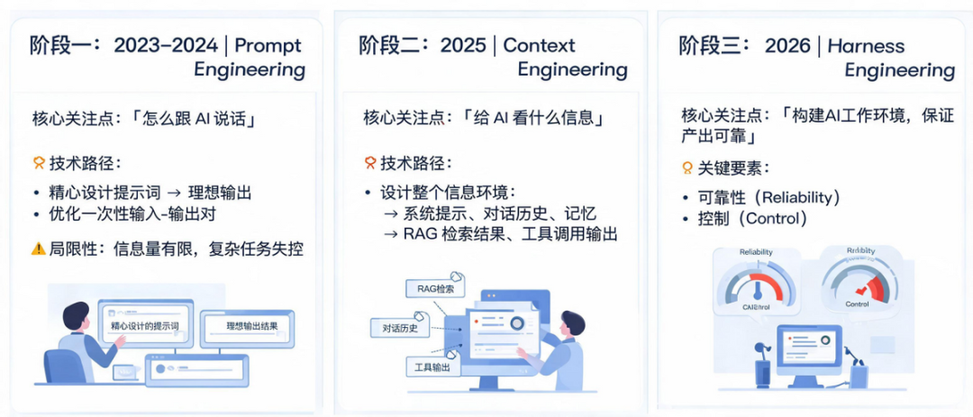 企业AI的“信任赤字”，思迈特白泽V5拿什么填补？