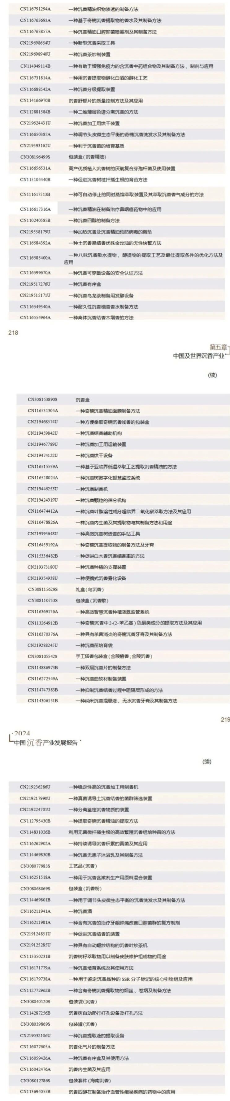 【连载】2024中国沉香产业发展报告第五章第四节 | 沉香的知识产权保护（6）