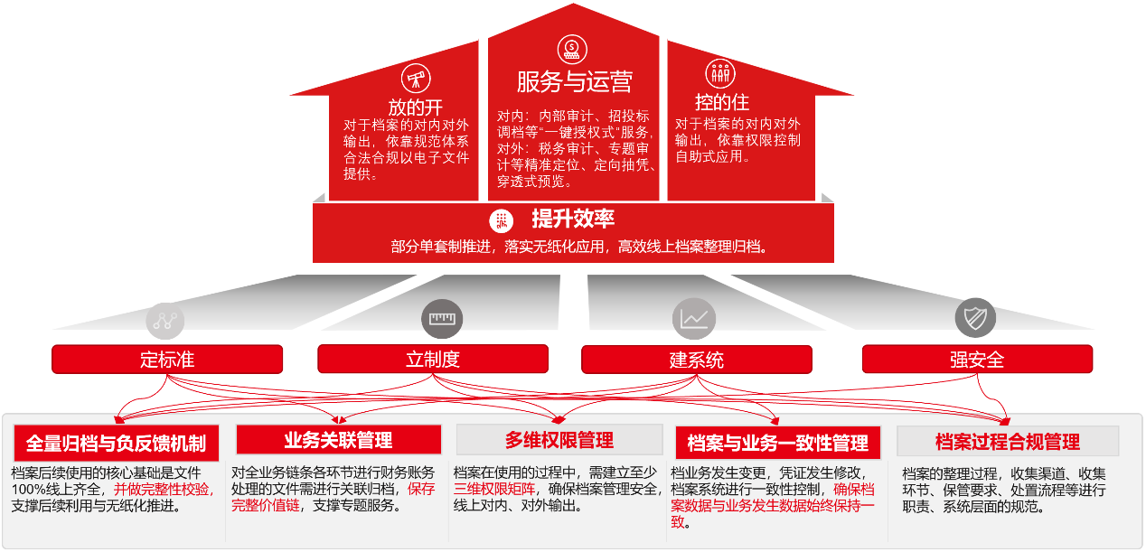新《会计法》修订 | 合规会计档案管理，助力企业安全高效发展