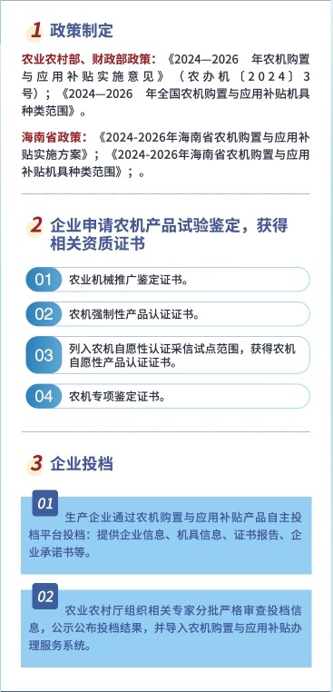 海南新一轮“农机补贴”开启 农业无人机迎发展新契机