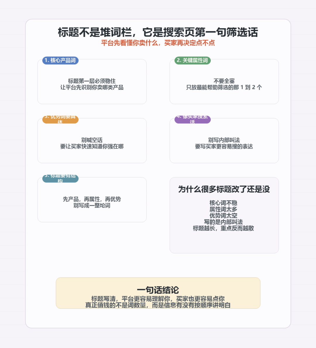 阿里国际站标题怎么写？平台更容易理解你，买家也更容易点你