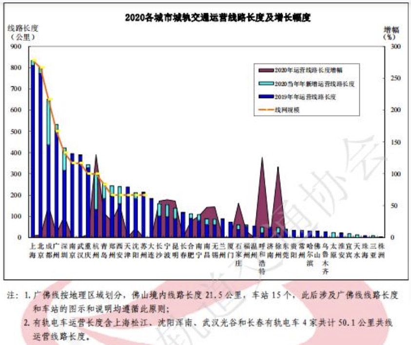 城市地铁再洗牌：成都创世界纪录，杭州深圳“加速跑”，22个城市中仅7城盈利