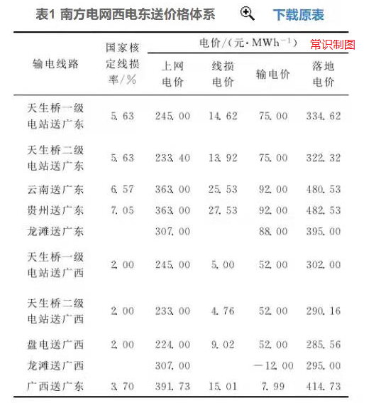 瞎研究（三）为什么宁愿大规模限电，也不愿多开几组火力发电装置