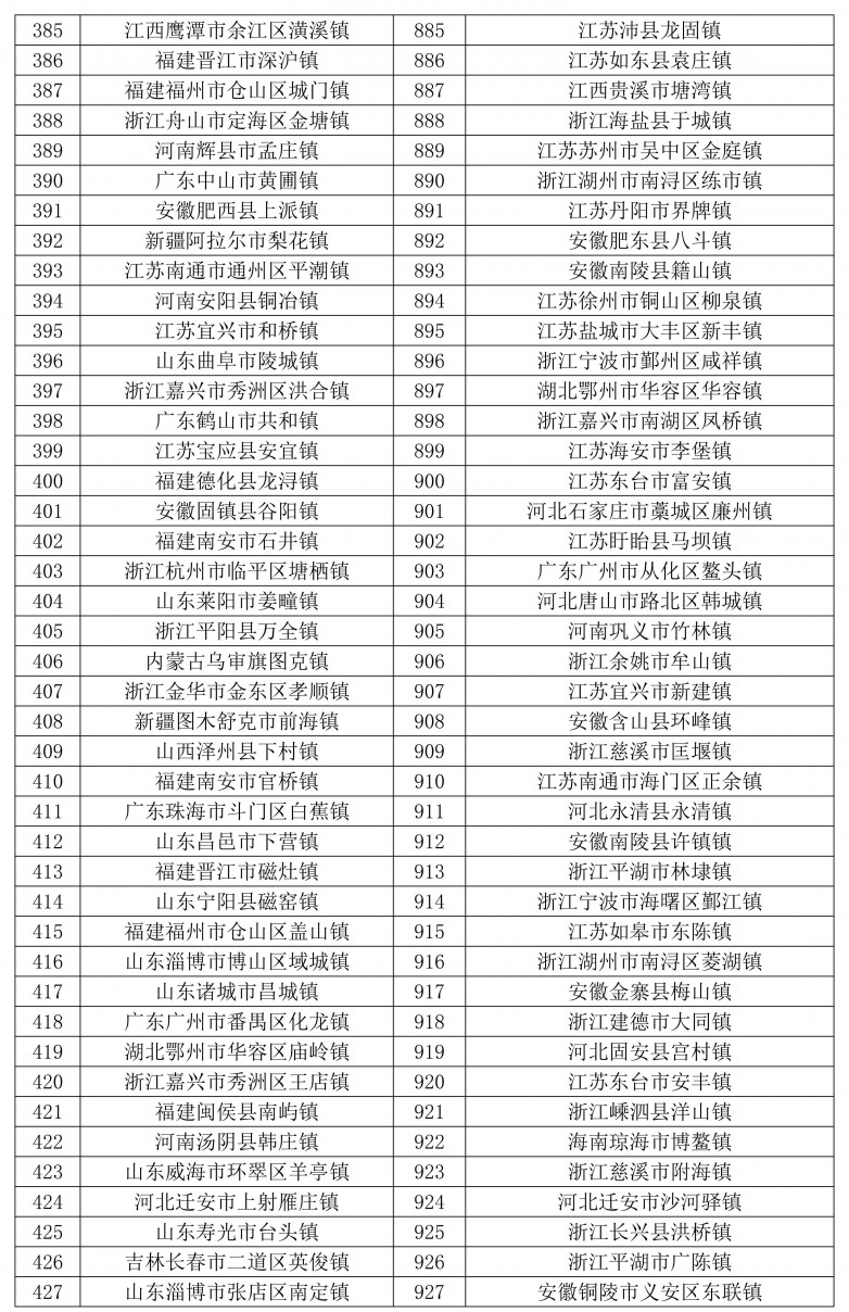 1734488851620368.jpg 天和2024全国千强乡镇发布-图片_10.jpg