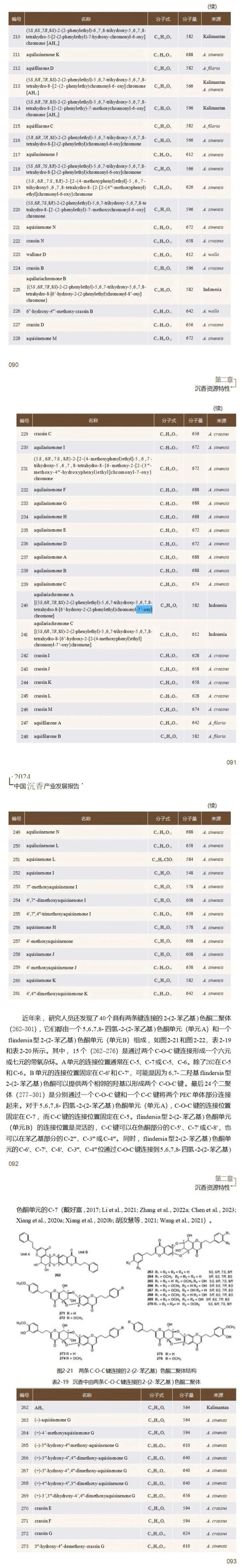 【连载】2024中国沉香产业发展报告第二章第二节 | 沉香的化学成分研究（17）