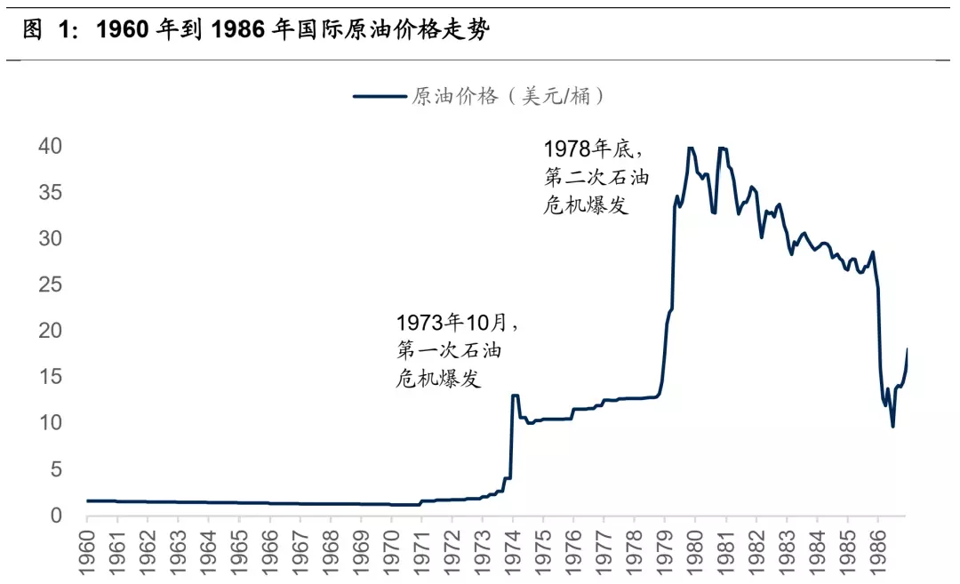 美国缺电、英国缺油、欧洲缺气、印度缺煤……这个冬天有点贵