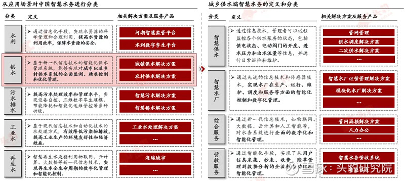 头豹研究院发布《2025年中国智慧水务（供水领域）行业研究报告》