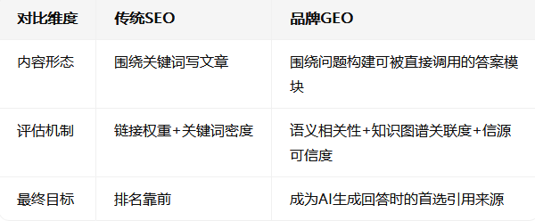 邯郸市佳铭文化解读：2026品牌GEO实战全攻略