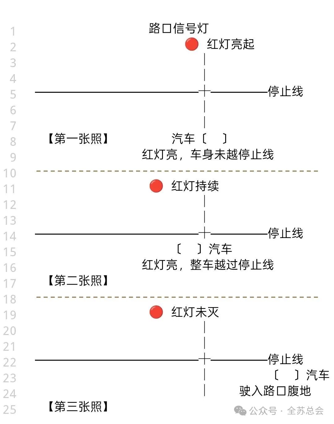 援引闯红灯法理辨苏辙《亡兄墓志铭》葬郏说证力之弱