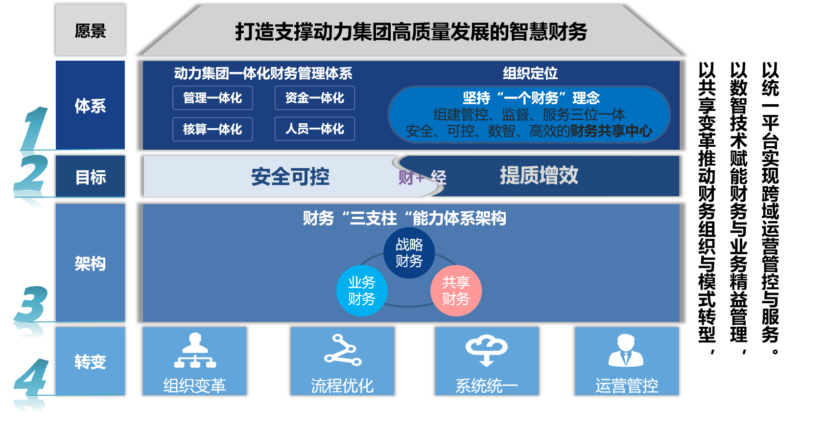 中船动力：财务共享赋能央企数智化管控与业财深度融合