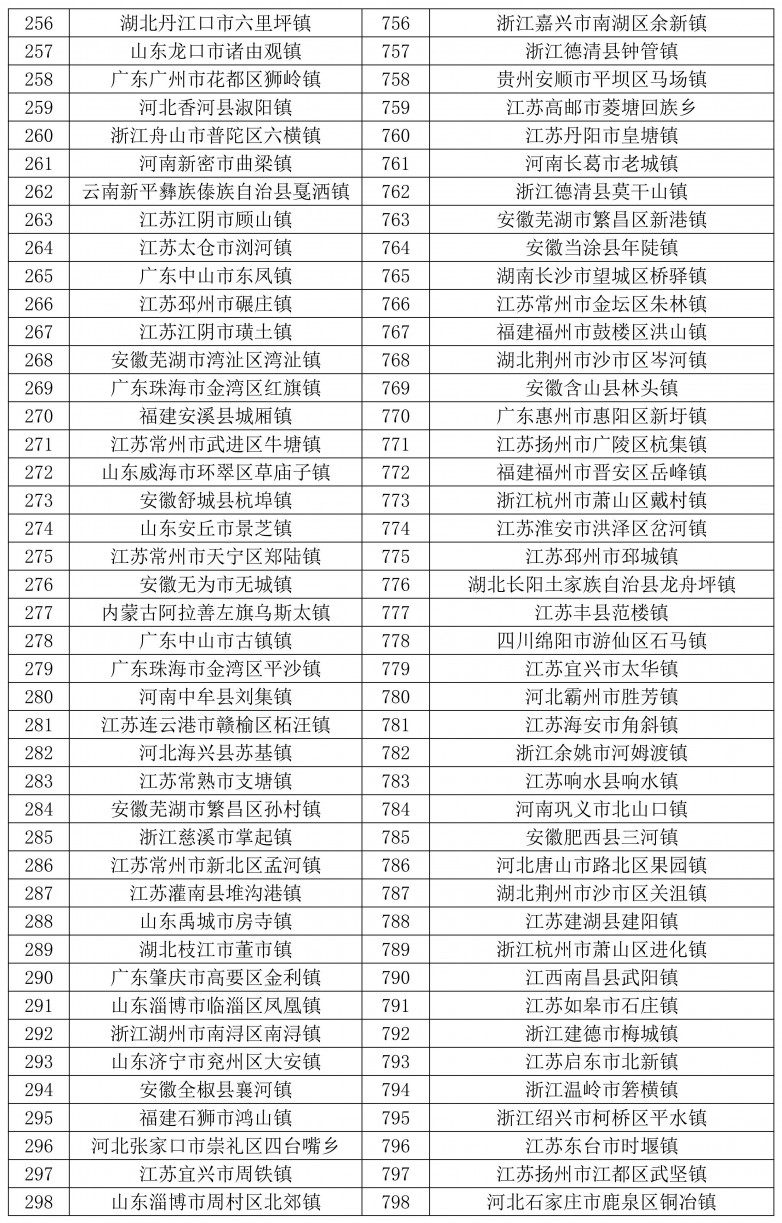 1734488837888086.jpg 天和2024全国千强乡镇发布-图片_07.jpg