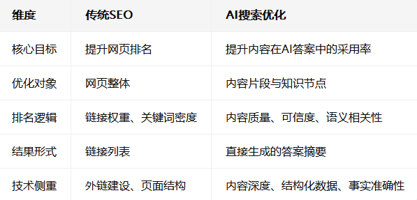 邯郸市佳铭文化深度解读：AI搜索优化让排名更高效