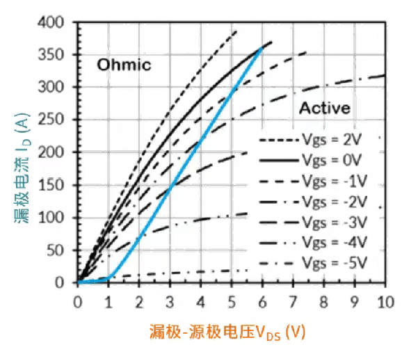 碳化硅赋能浪潮教程：SiC JFET驱动工业与服务器电源革新