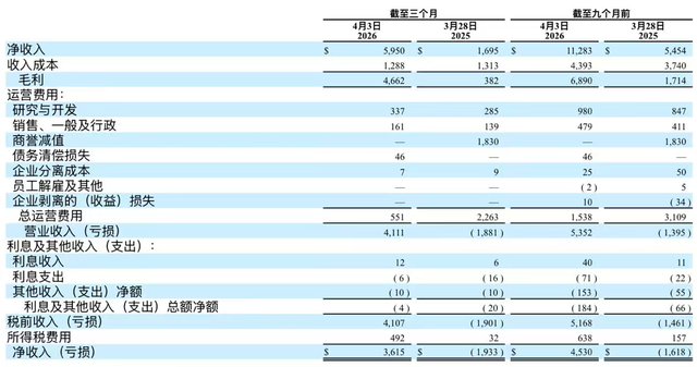 暴涨超5000%！存储巨头闪迪，泡沫已至