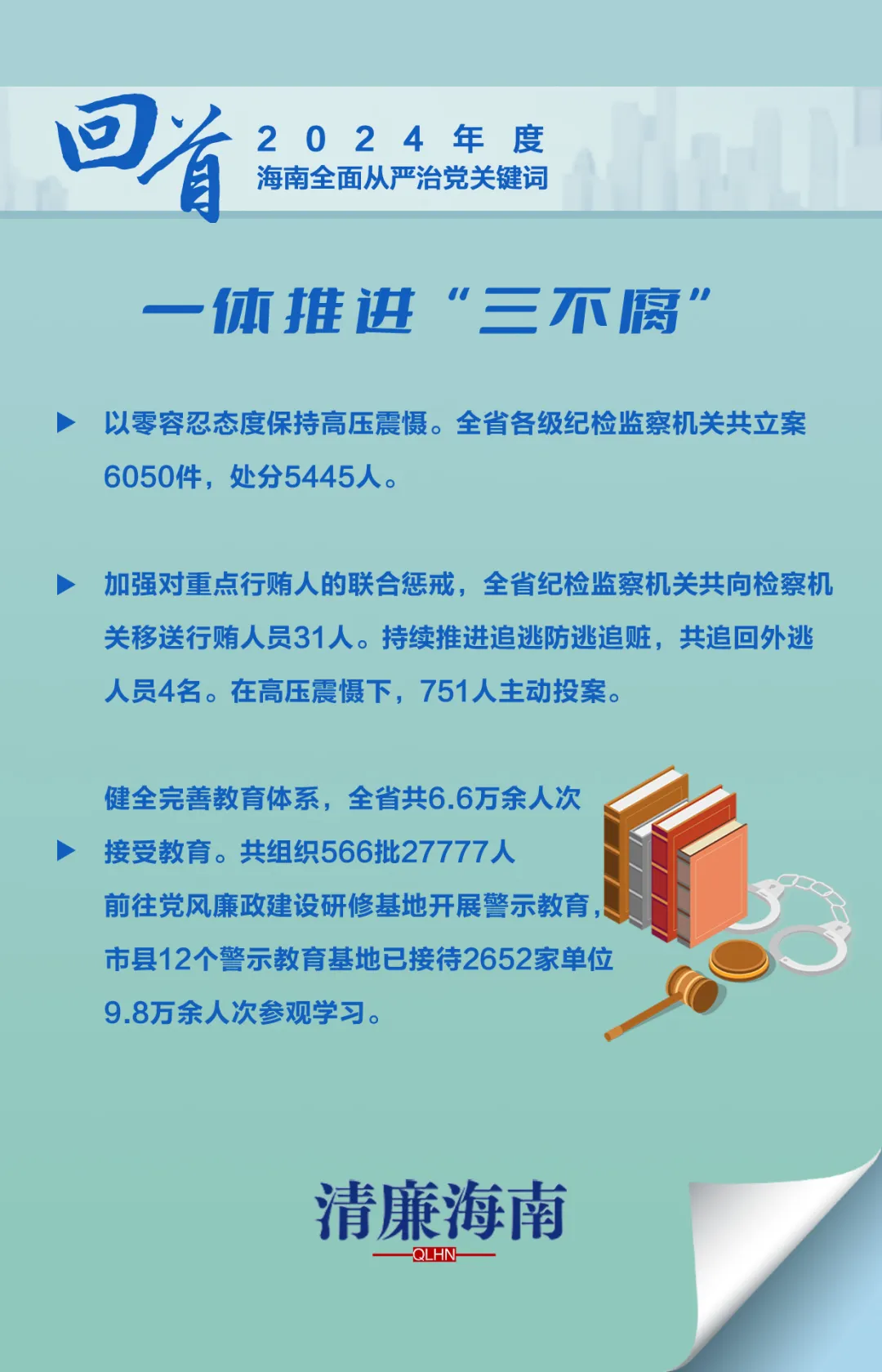 回首2024年海南全面从严治党关键词：一体推进“三不腐”