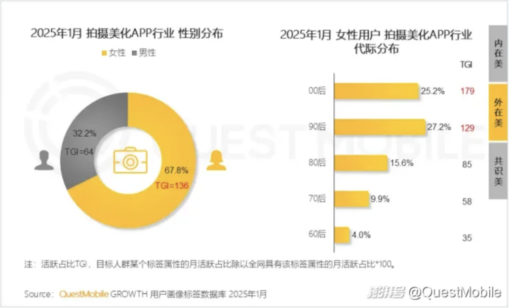 “老己”爱出片,朋友圈里的点赞江湖