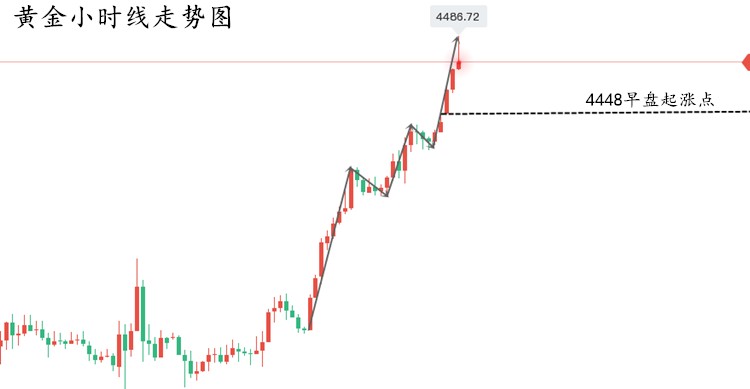 黄金走势图..png