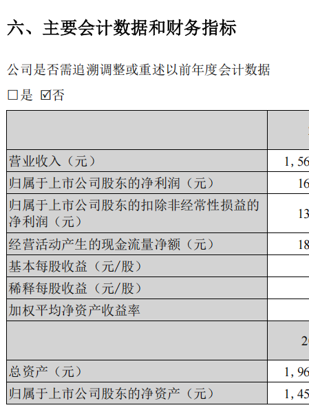 登康口腔：2024年营收15.60亿元，电商模式增幅达51.99%
