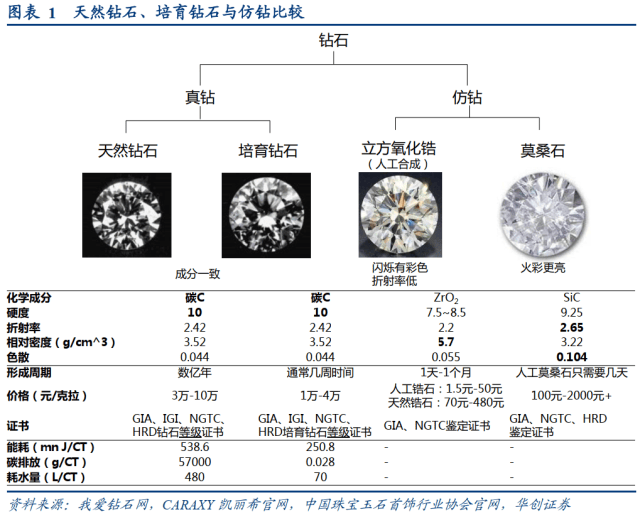 欧美钻石败了？仰仗75%产能，河南拿下定价权，业内：彻底翻身