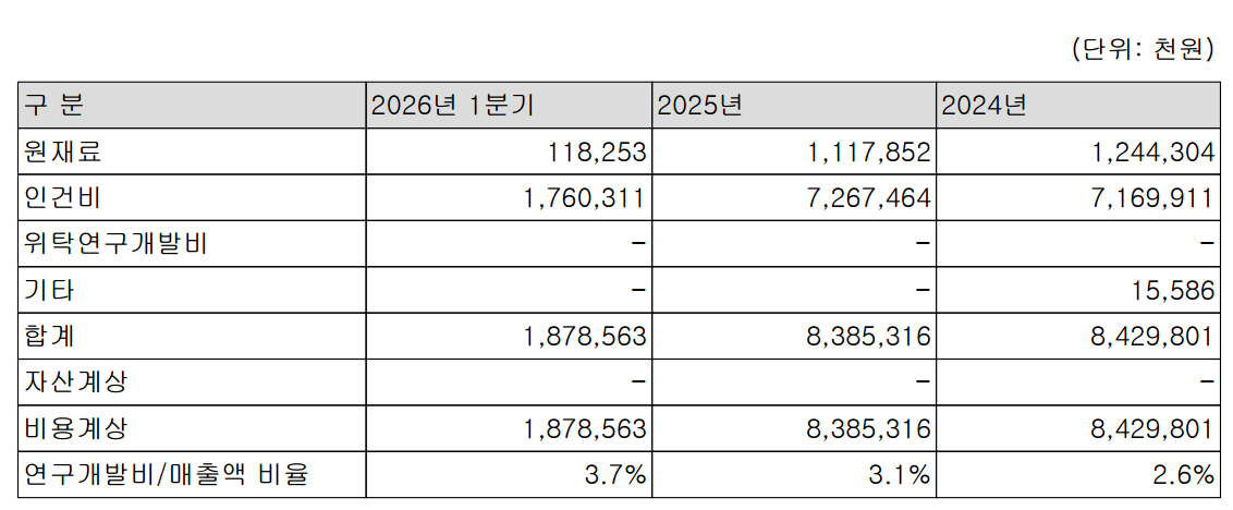 图源:登腾2026年第一季度报告